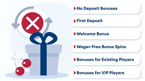 Best UK No Wagering Slots Bonuses & Casinos .